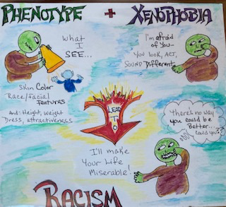 Phenotype + Xenophobia = Racism